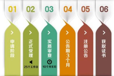 代理記賬哪家強(qiáng)，首選深圳代理記賬