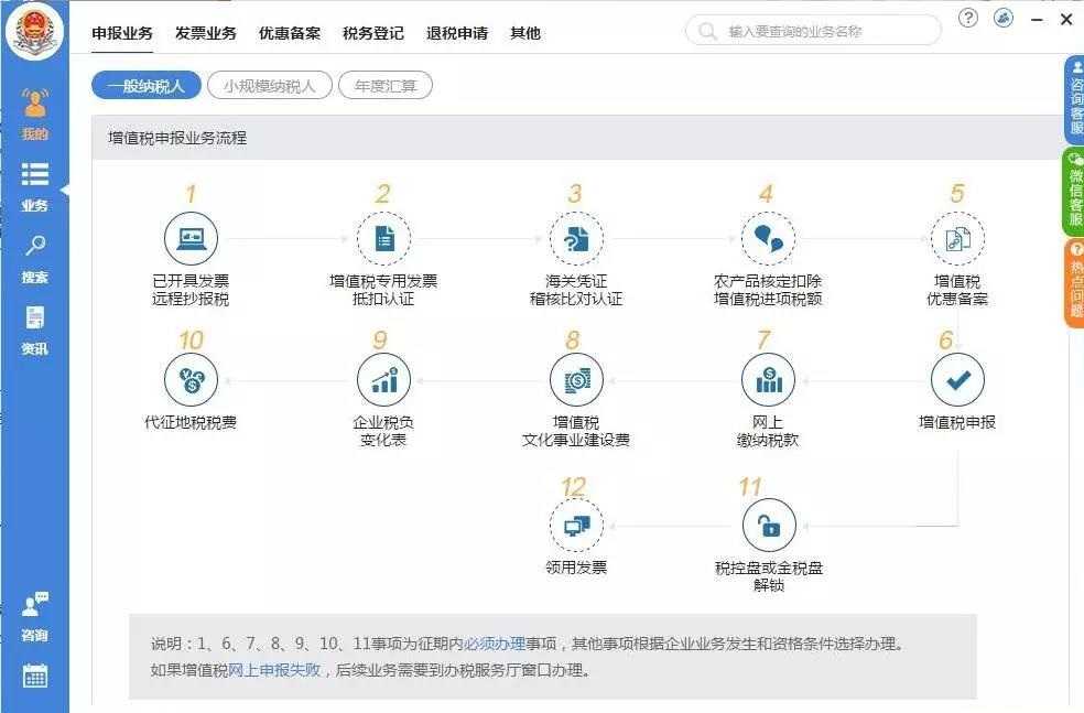 辦理稅務(wù)注銷需要哪些資料？整理納稅證明應(yīng)該怎么做？