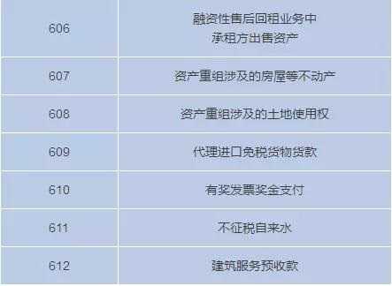 3月1日起不能收藏個人收藏碼了嗎？我要注冊個體戶才能收錢嗎？